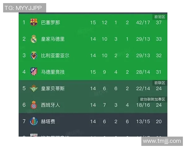 西甲焦点战皇马与马竞握手言和逆转瞬间点燃全场激情